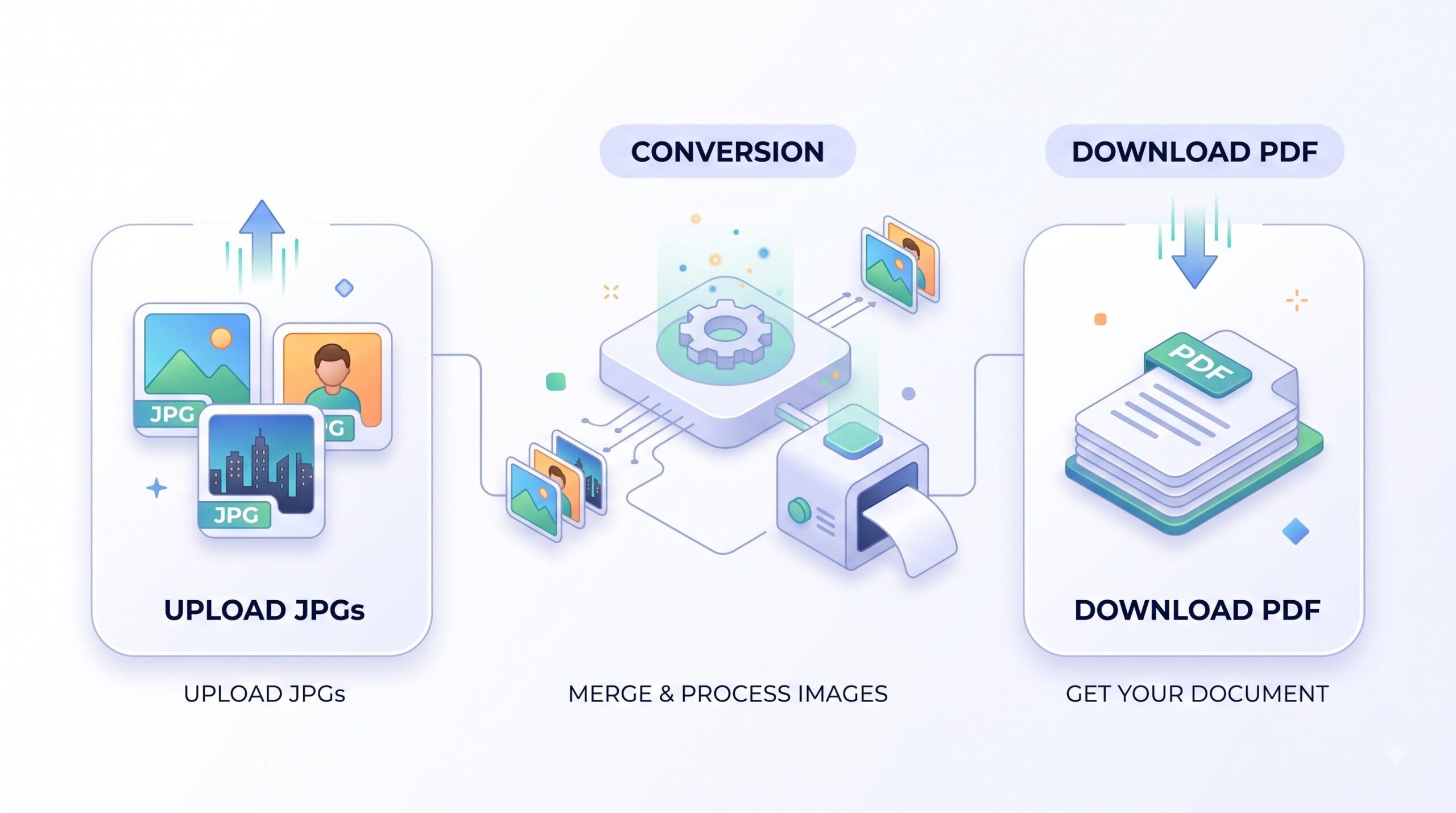 JPG to PDF converter illustration showing image files converting into a PDF document