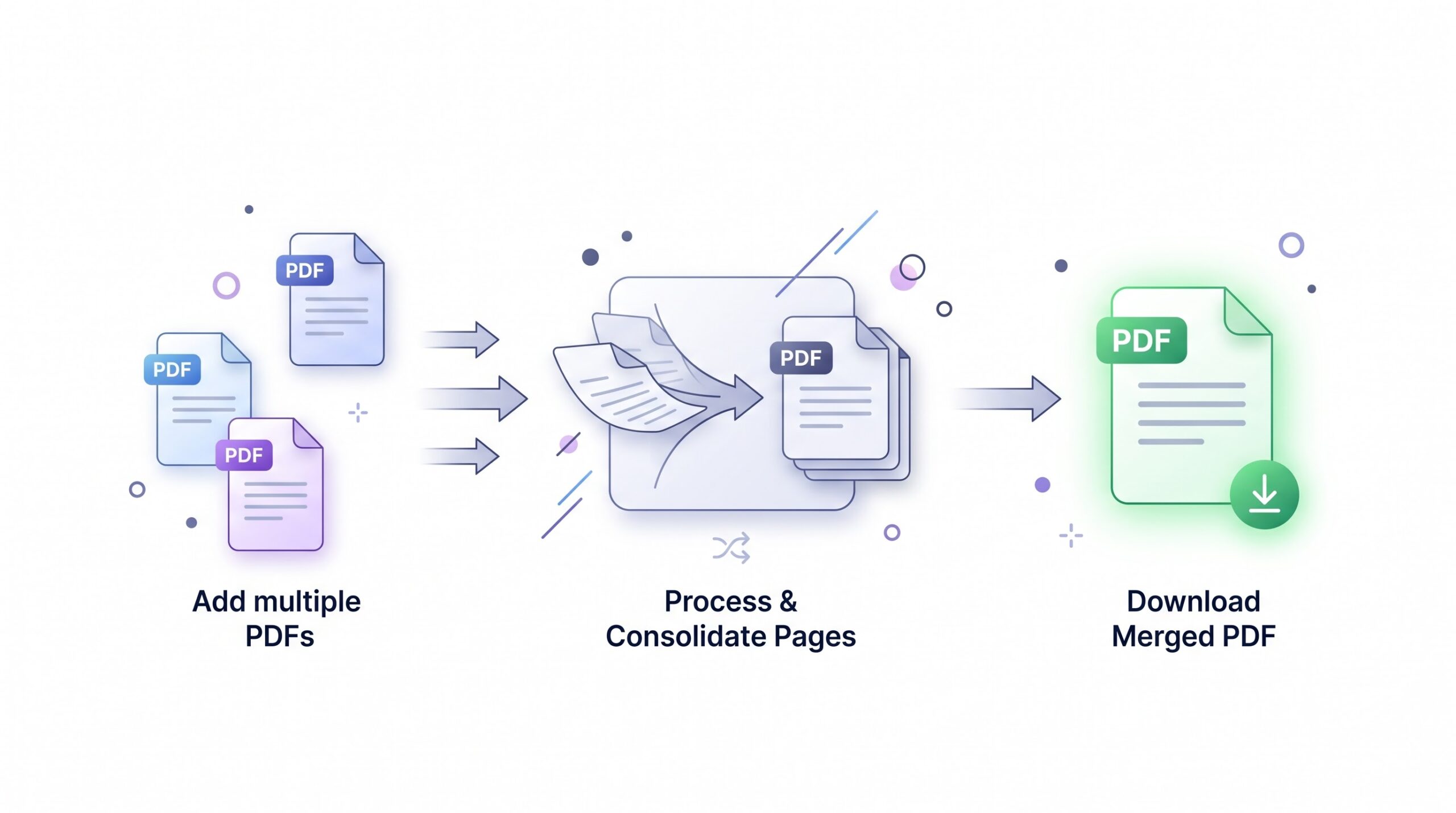 Illustration of several PDF files being merged into one PDF document with PDFZora's Merge PDF tool