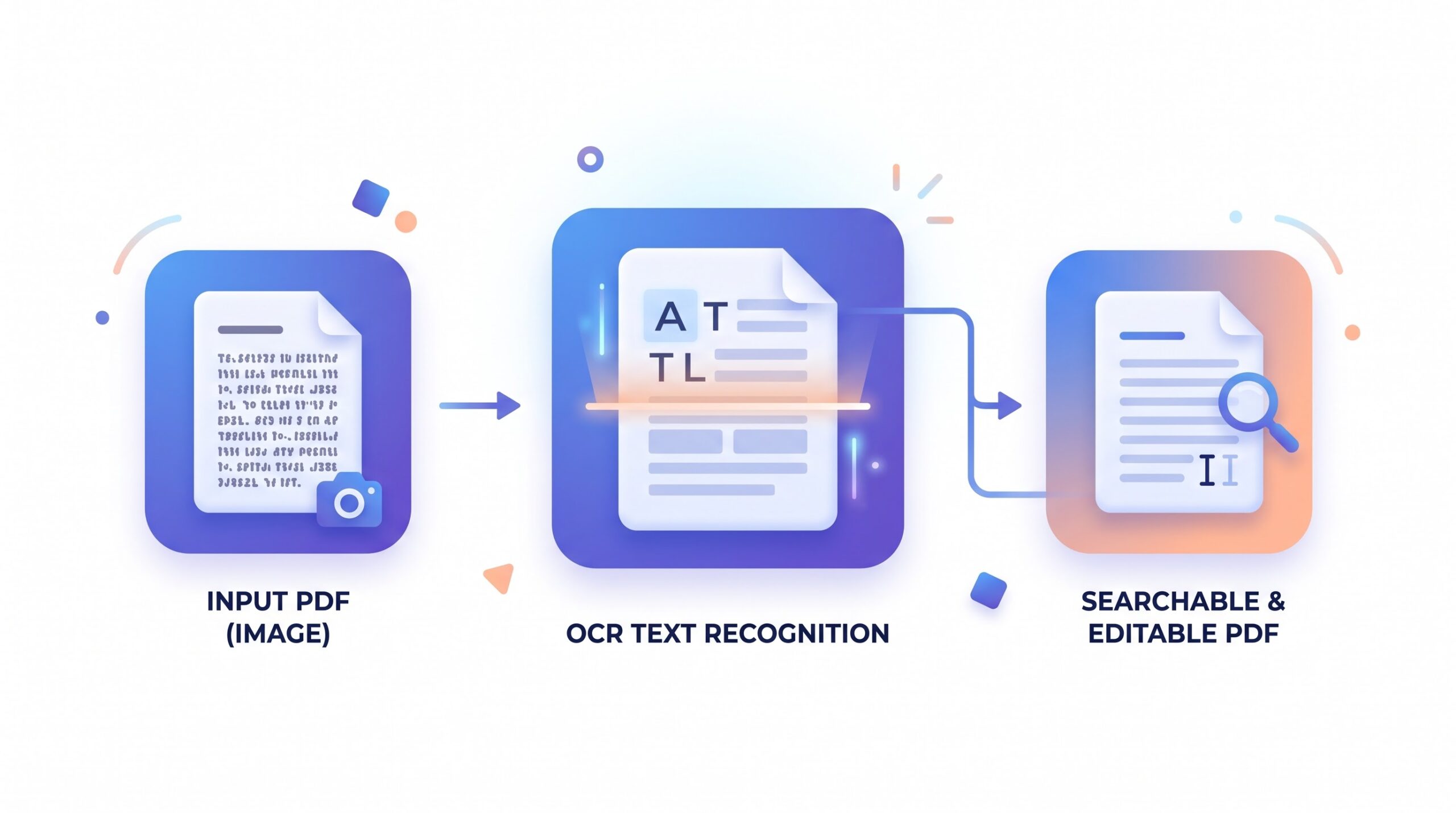 Illustration of OCR text recognition turning an image-based PDF into a searchable and editable PDF