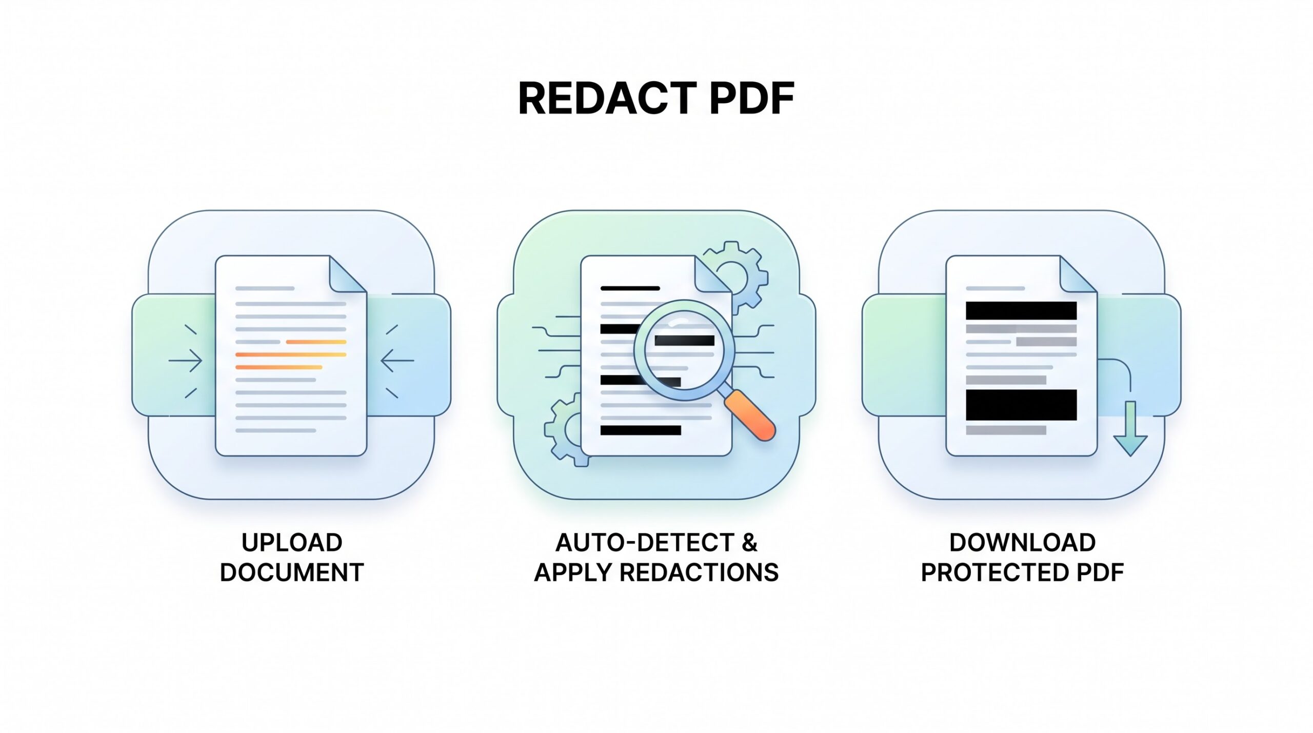 Illustration of uploading a PDF, marking sensitive content, and downloading a redacted copy