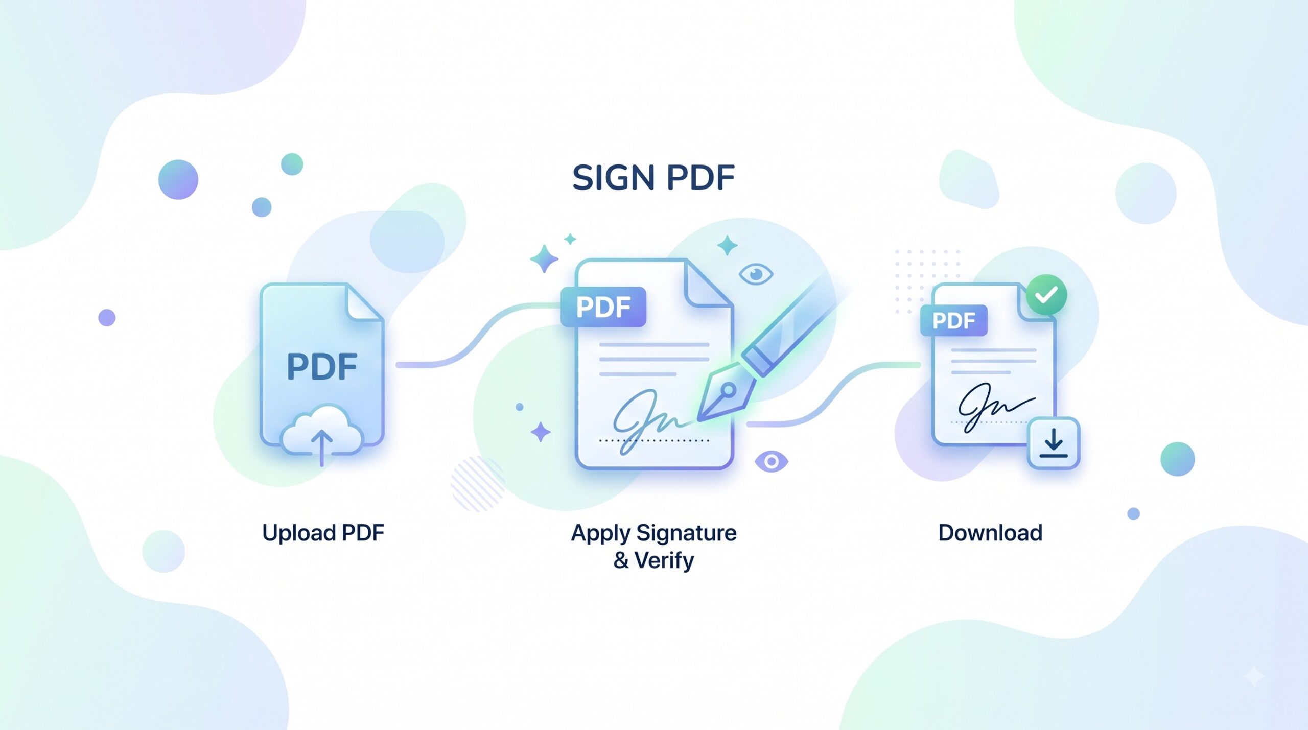 Illustration showing the steps to sign a PDF: upload, apply a signature, and download